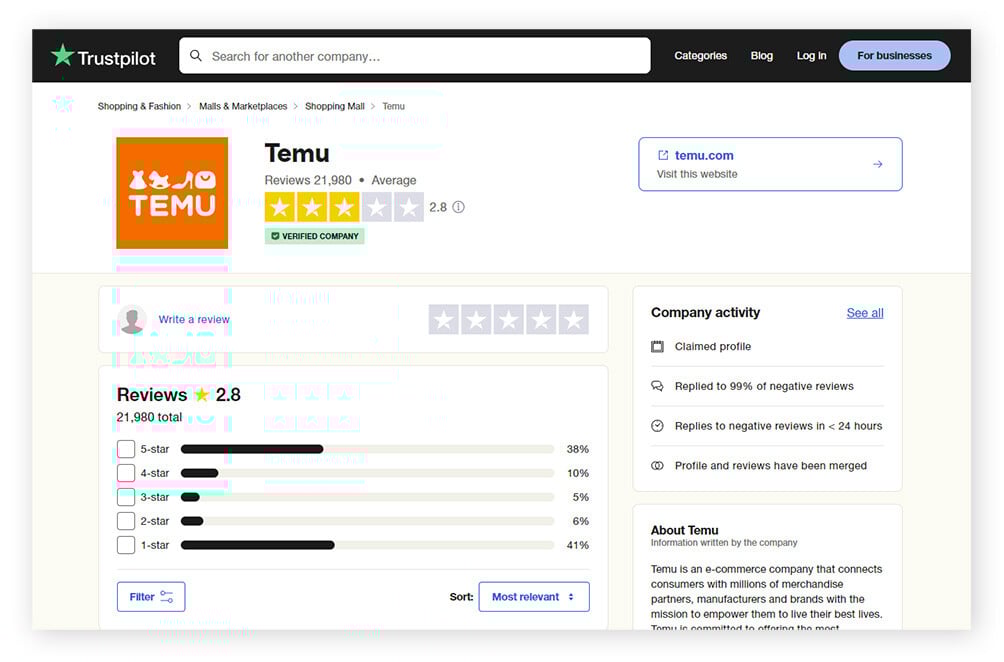 Temu 的 Trustpilot 评论页面，显示 2.8 的评分。